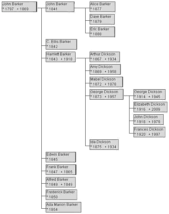 DescendantsGraphSW4